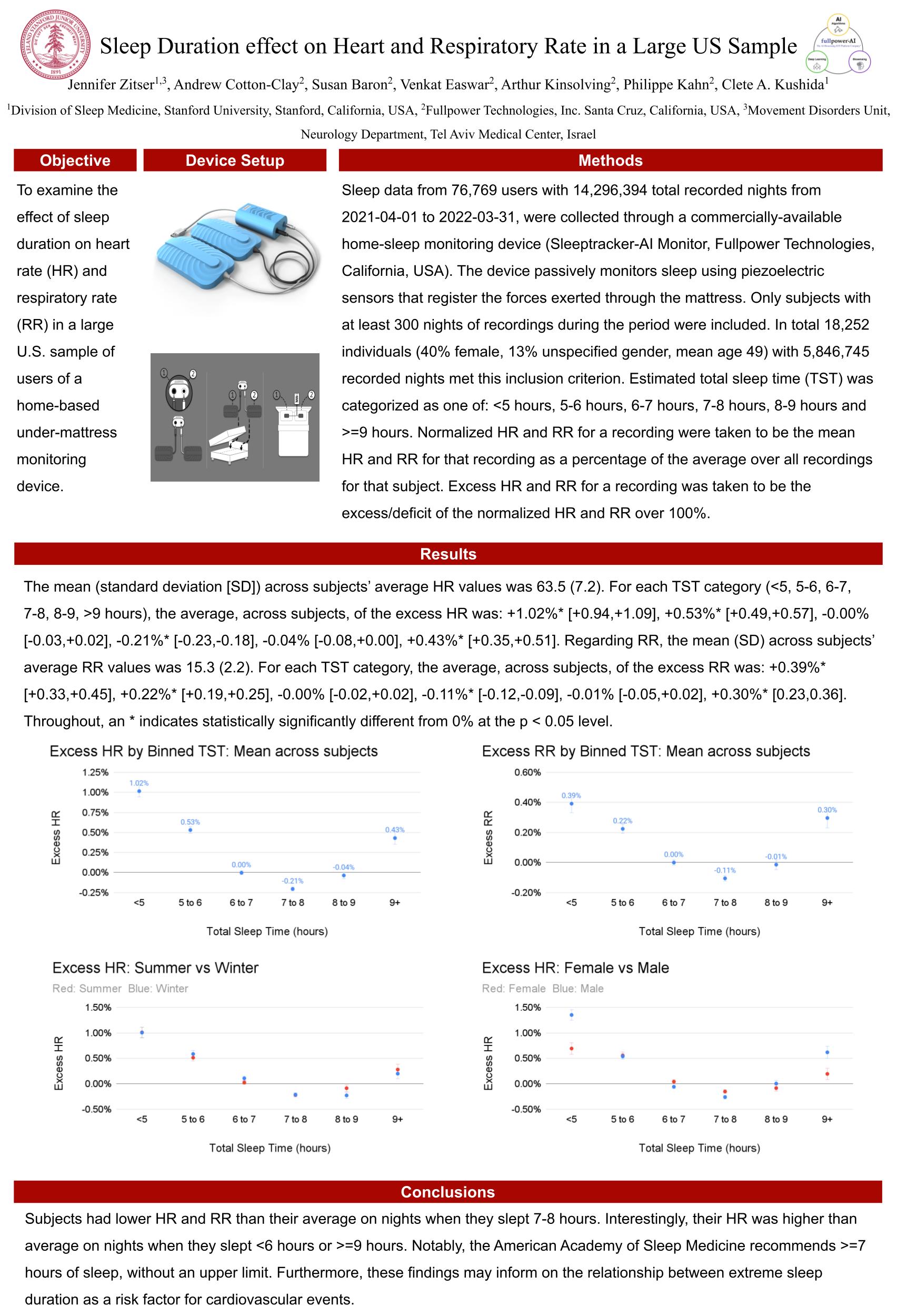 Sleeptracker-AI Sleep Duration Effect on Heart and Respiratory Rate