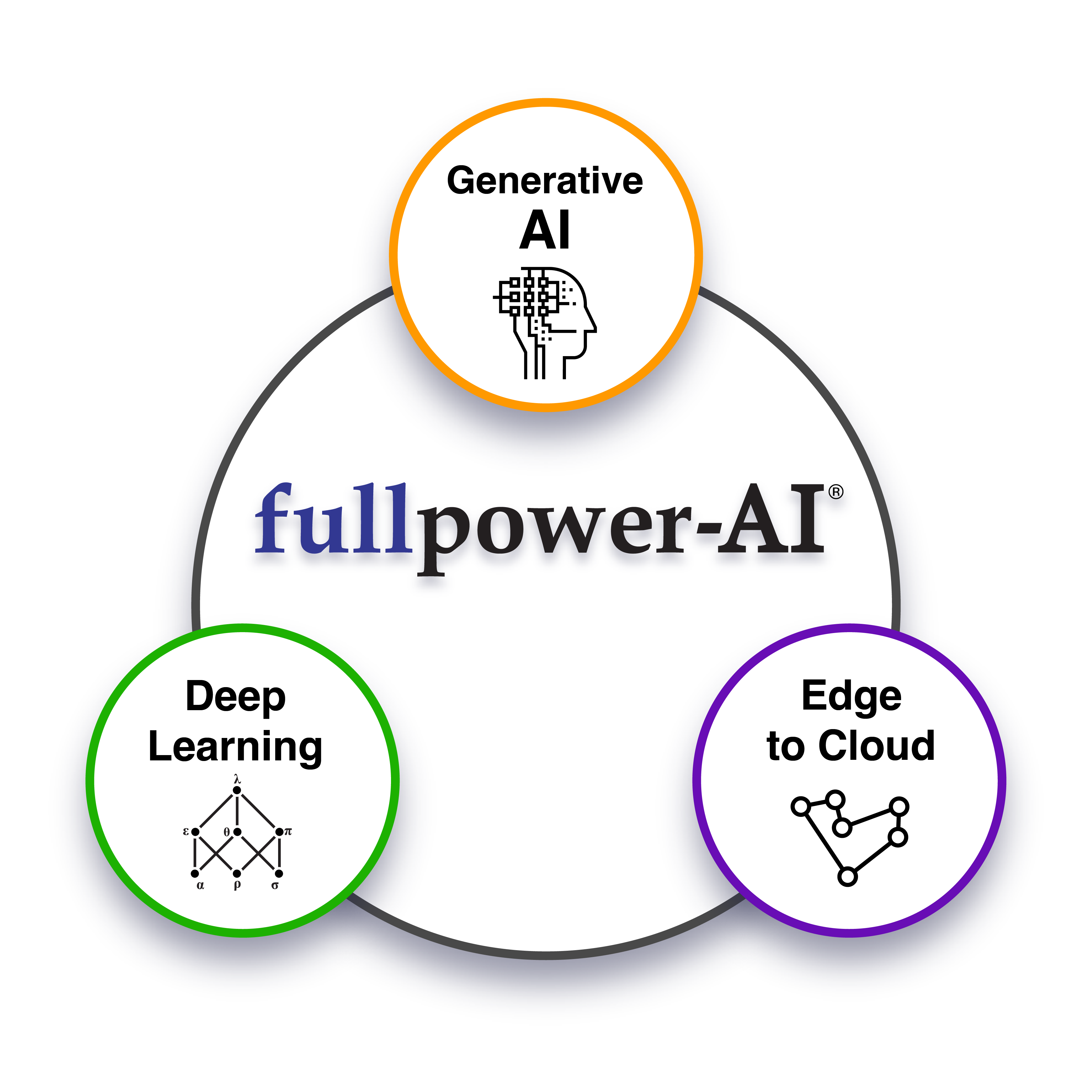 Fullpower-AI