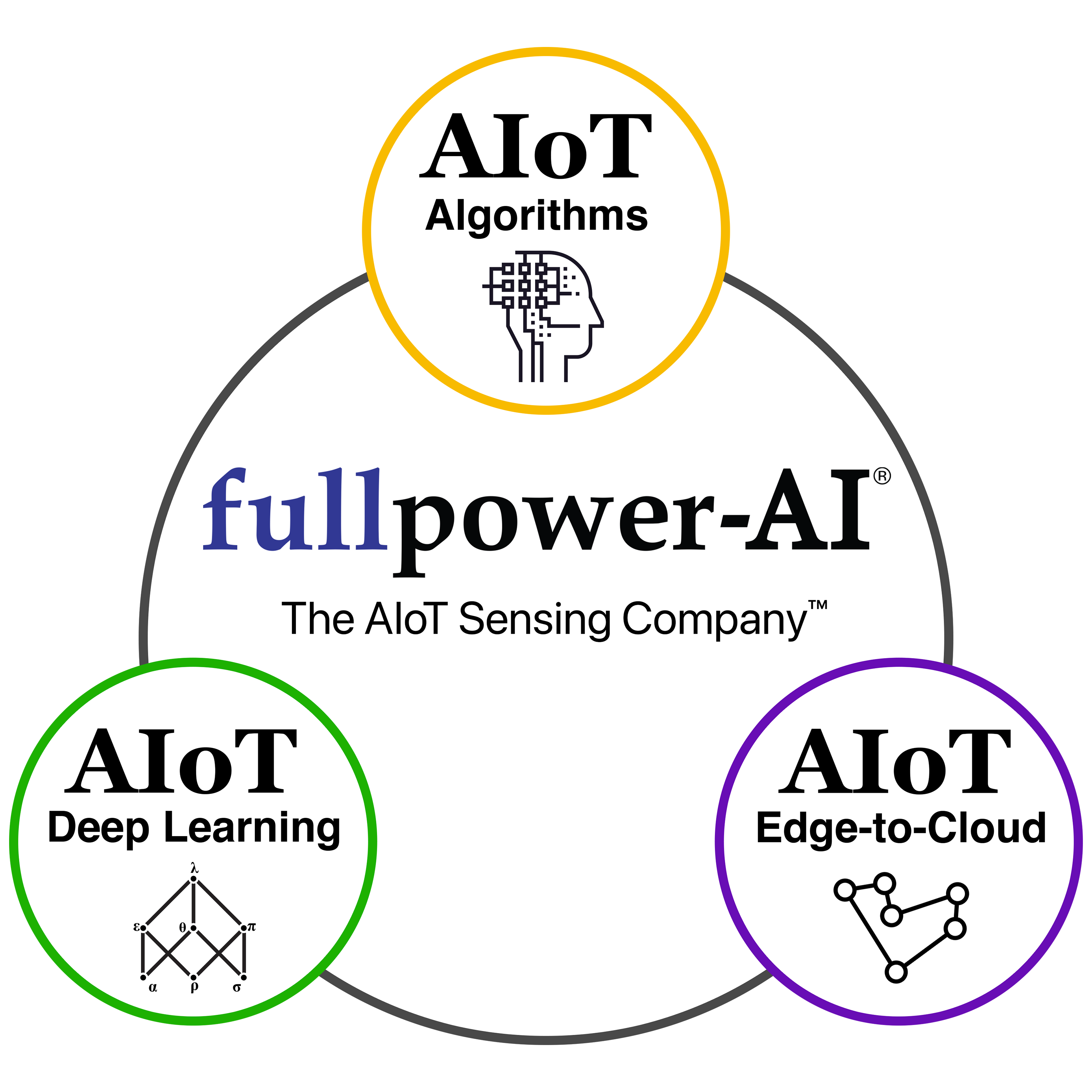 Fullpower-AI