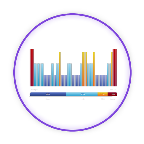 Cognitive Behavioral Science and Sleep Science